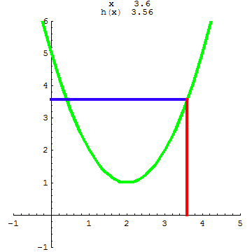 [Graphics:../HTMLFiles/A Lyceum, Studying functions_228.gif]